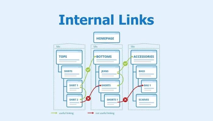 Những lưu ý khi tối ưu Internal Link