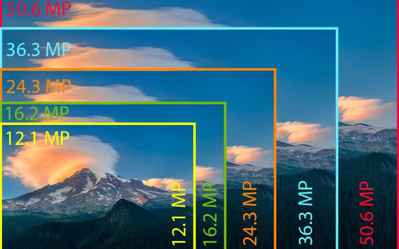 Độ phân giải và tầm nhìn của camera